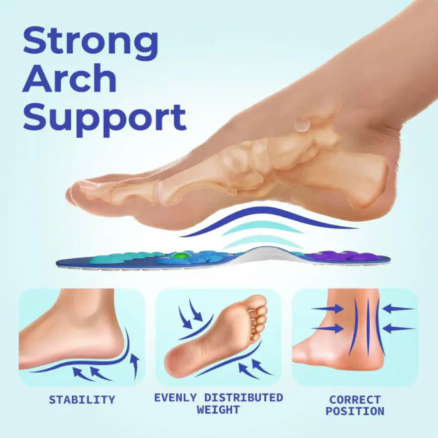 Dr.Sole™ Magnetic Acupressure Insoles